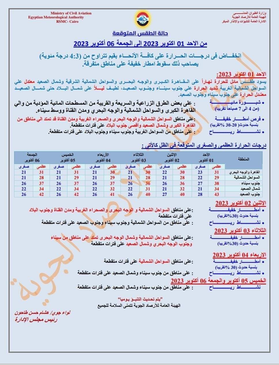 حالة الطقس من الاحد 1 اكتوبر 2023 الى الجمعة 6 اكتوبر 2023