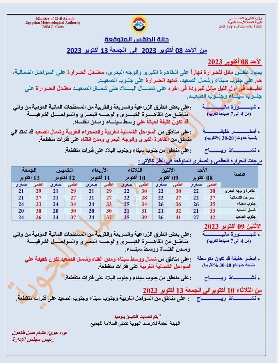 حالة الطقس من الاحد 8 اكتوبر 2023 الى الجمعة 13 اكتوبر 2023