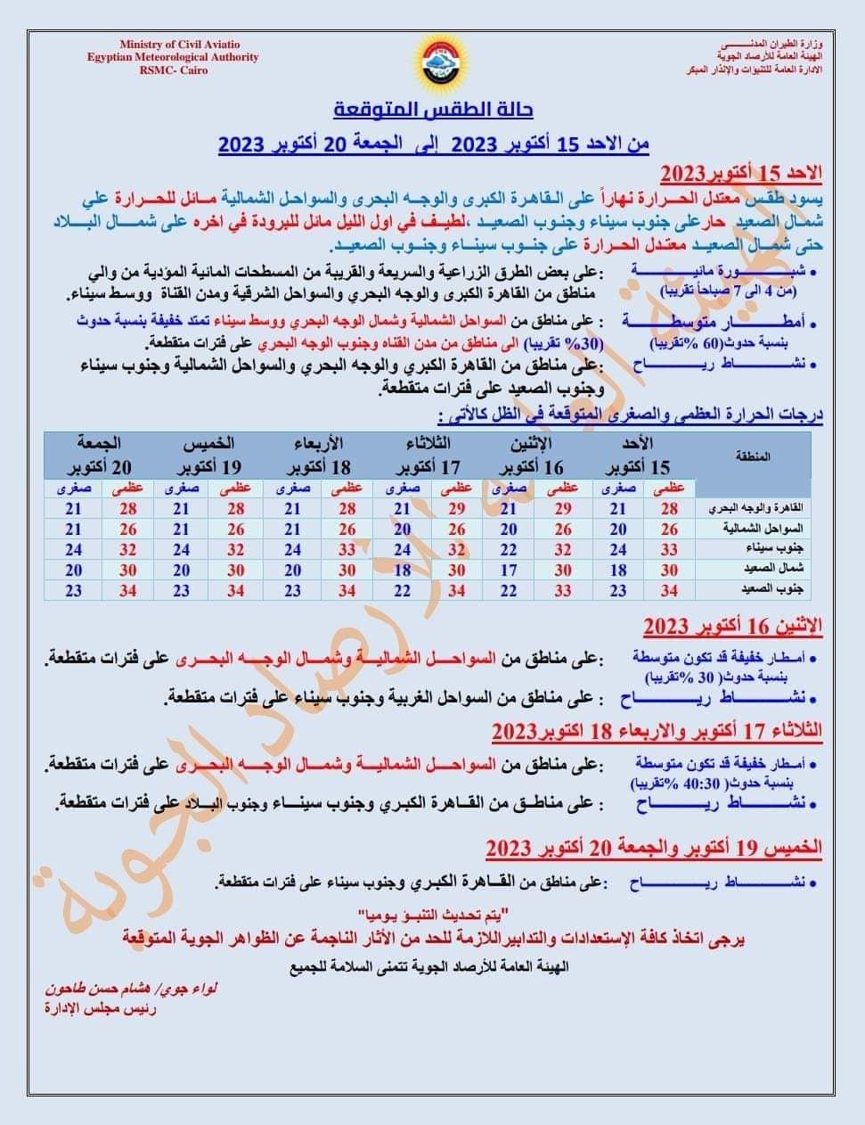 حالة الطقس من الاحد 15 اكتوبر 2023 الى الجمعة 20 اكتوبر 2023